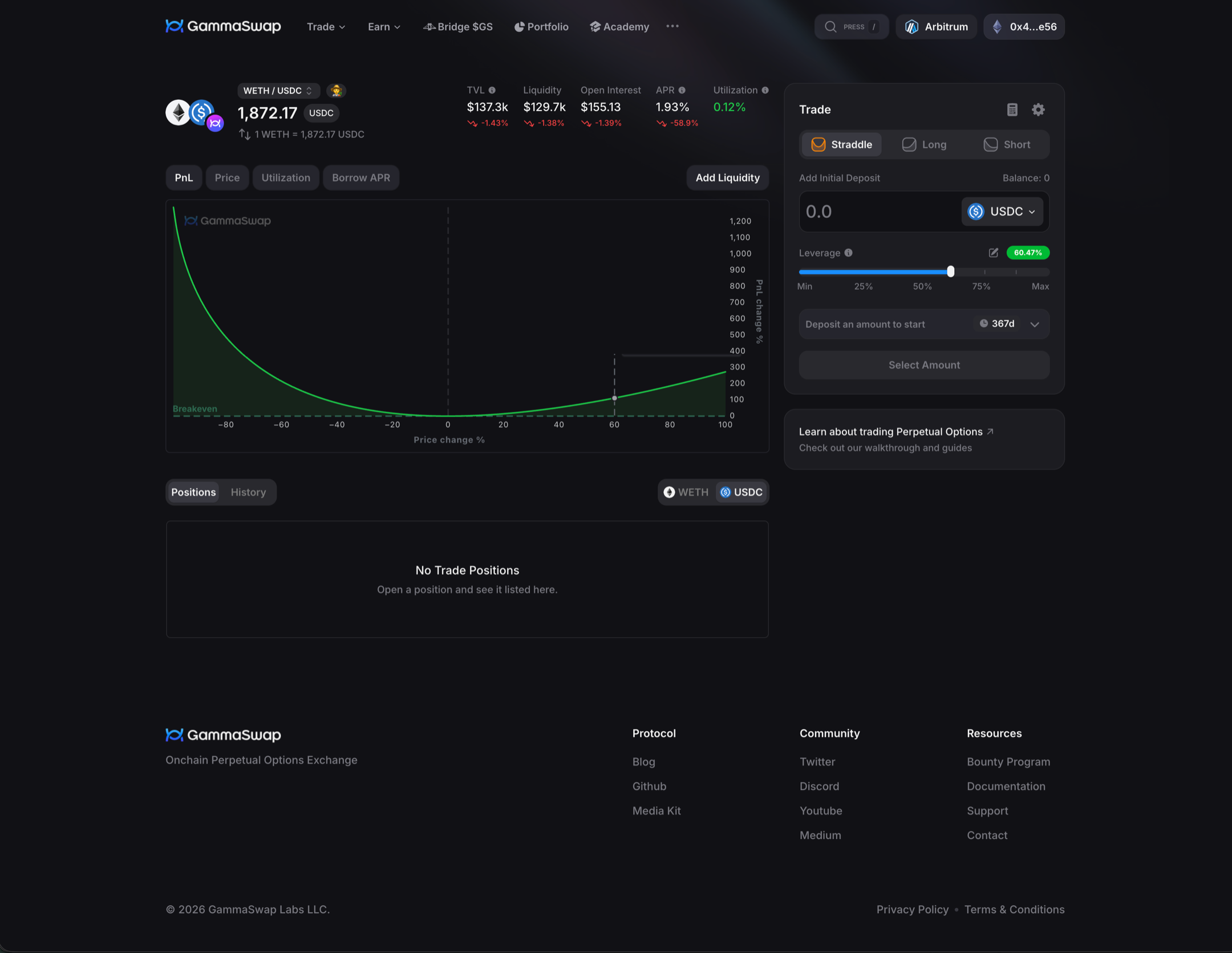 GammaSwap perpetual options trading interface showing market metrics, a profit and loss chart, and trade controls